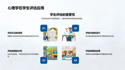 教育心理学实践教学