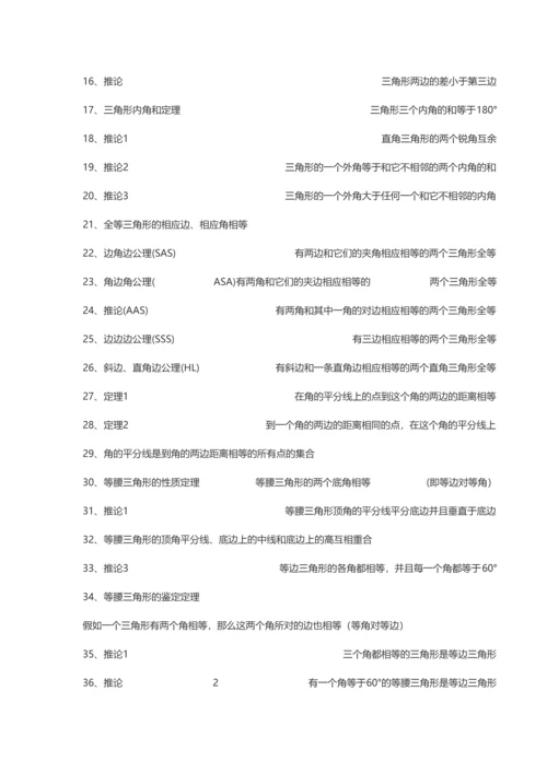 2023年初中数学知识点大全.docx
