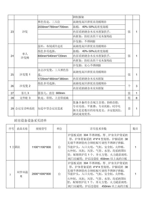 办公家具采购清单