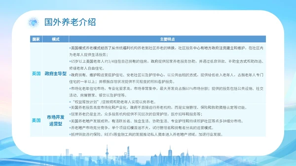 蓝色科技城市线条剪影老人智慧养老介绍宣传汇报培训模板
