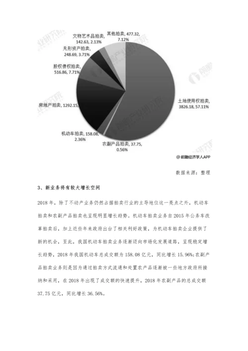中国拍卖行业市场分析市场规模趋于稳定-新业务将存在较大增长空间.docx