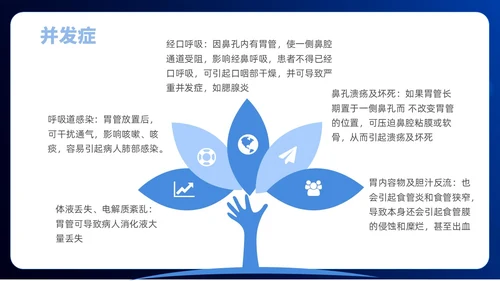 简约风商务风胃肠减压的护理医学护士培训PPT课件护理查房