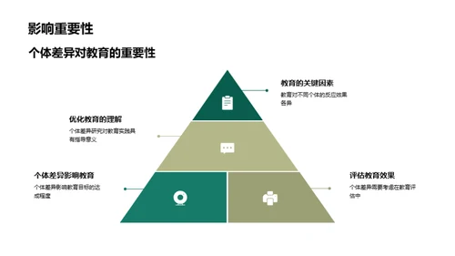 个体差异与教育效果