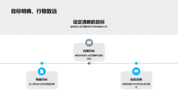 房地产团队协作提升