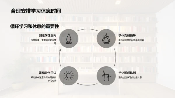 高三生活策略指南