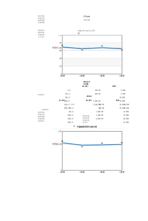 创业之星模拟运动手环企业经营规则