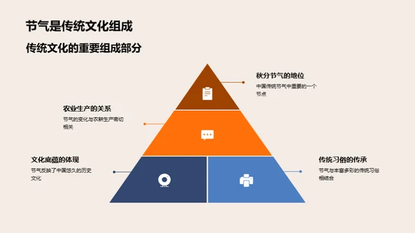 秋分节气的文化与科学