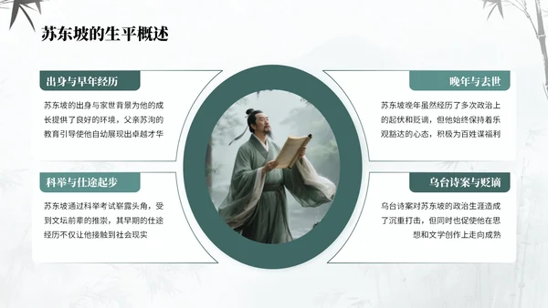 绿蓝色中国风诗人苏轼教学课件