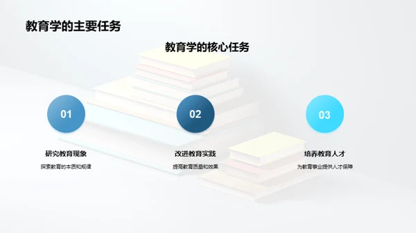 探索教育学之魅力