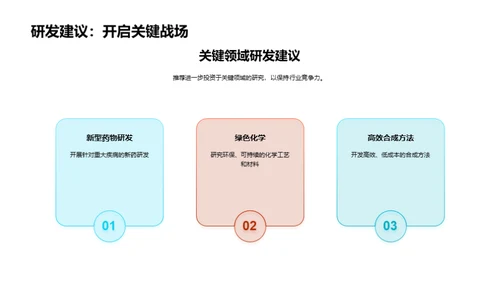 研发战略与成果展望