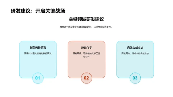 研发战略与成果展望