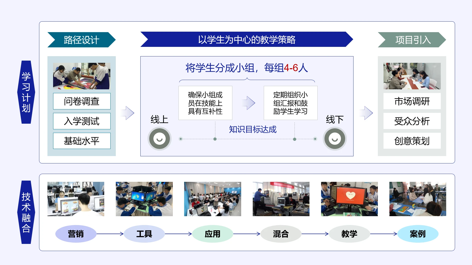 高级蓝色教学实施框架以学生为中心的教学策略教学设计