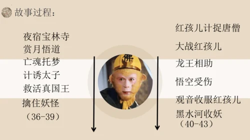 统编版语文七年级上册第六单元名著导读《西游记》教学课件