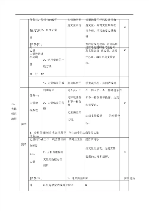 《园林测量》课程标准