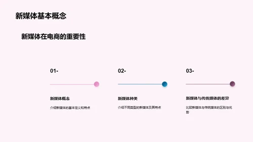 新媒体运营深度解析