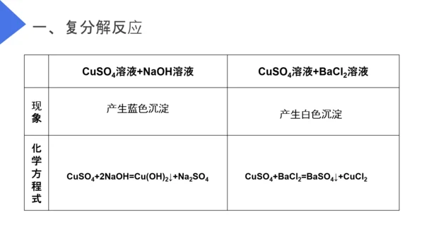 生活中常见的盐初高中化学PPT课件