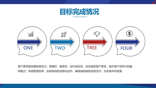 欧美风工作汇报总结商务PPT动态模板