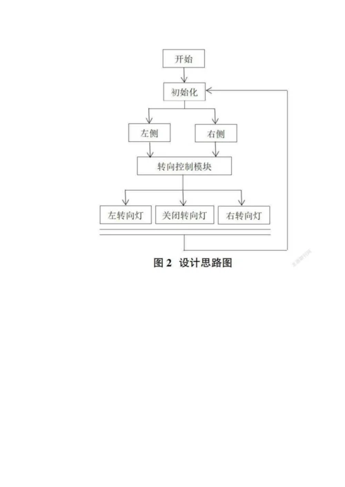 一种智能控制汽车转向信号灯的设计.docx