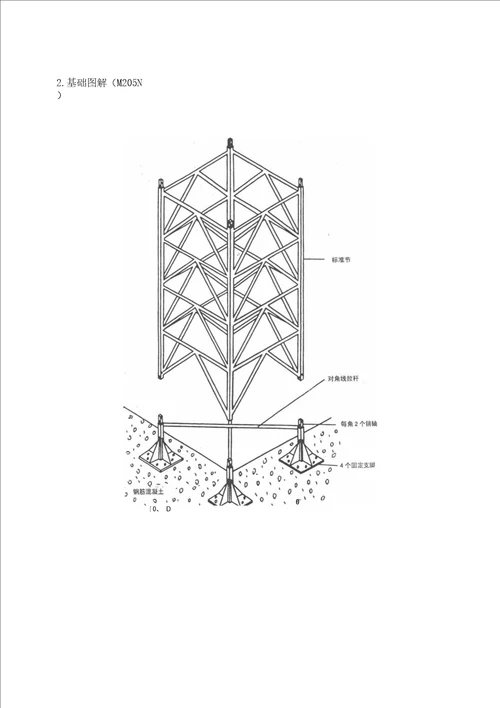 125塔吊基础施工方案设计
