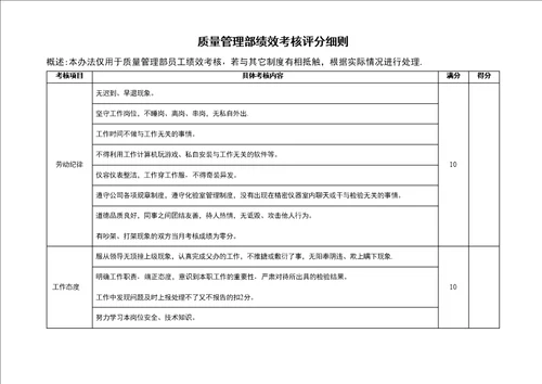 质量管理部绩效考核方案