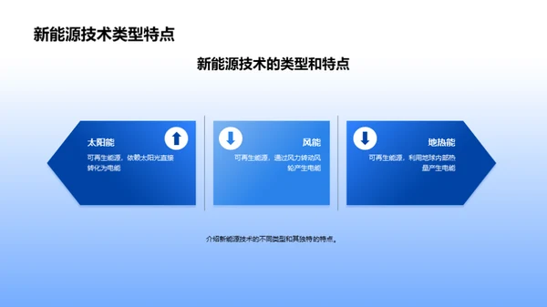 新能源：翻开能源新篇页