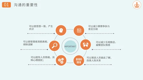 沟通技巧方法员工业务培训PPT课件