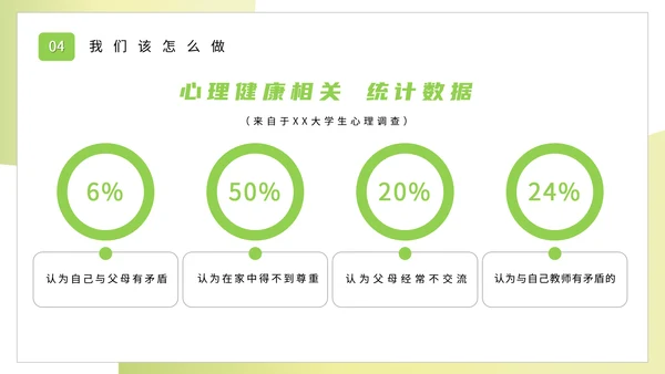 心灵减负大学生心理健康教育讲座PPT模板