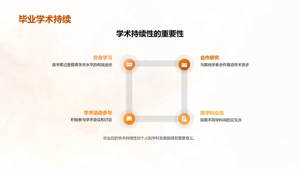 历史学术毕业答辩PPT模板