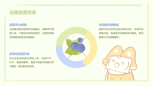 颜文系列蓝绿色简约风教学课件