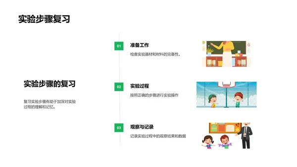 小学科学实验教学PPT模板