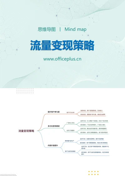 流量变现策略知识分享思维导图