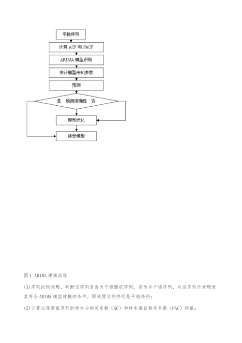 ARIMA模型在居民消费价格指数预测中的应用.docx