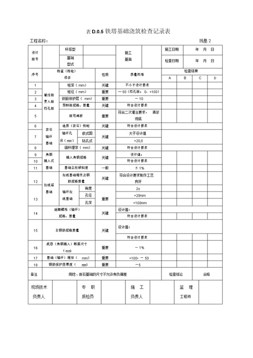 GB50173201466kV及以下架空电力线路施工及验收规范D类表格D.0.1D.0.19