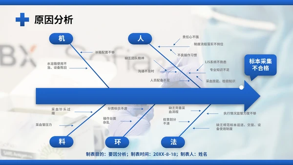 医院护理pdca循环品管圈案例汇报PPT模板