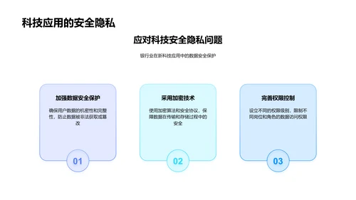 银行业数字化转型PPT模板