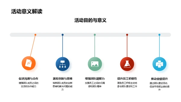 塑造卓越团队