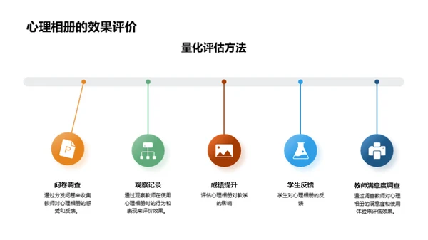 心理相册在幼教中的应用