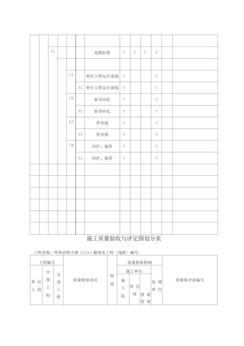 电缆沟、隧道、电缆井、拉管施工质量验收及评定范围划分.docx