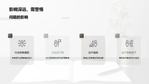 管理学案例探究