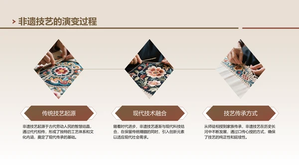 棕色中国风非遗技艺与精神的传承PPT模板