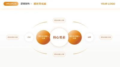 橙色商务风多项循环PPT单页
