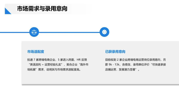 英语专业大学生求职综合展示大学生个人能力展示通用PPT模版