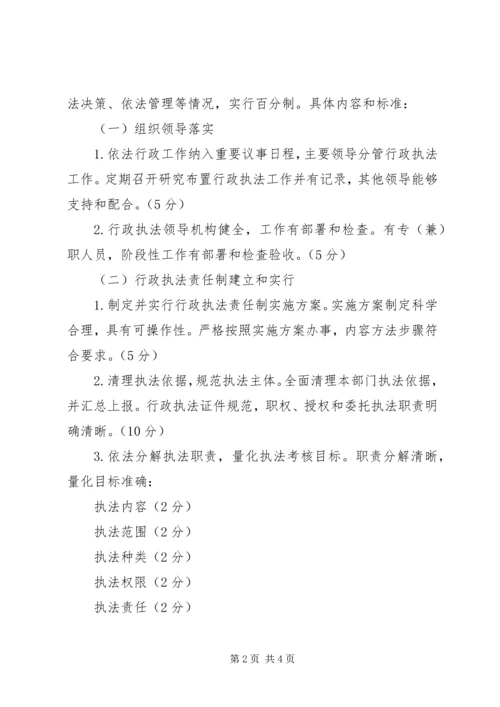 全县林业系统行政执法考核办法.docx