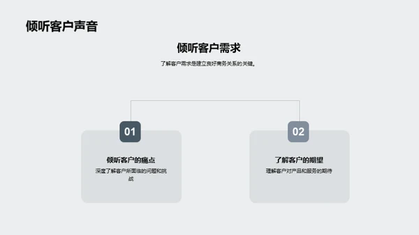 商务洽谈实战策略