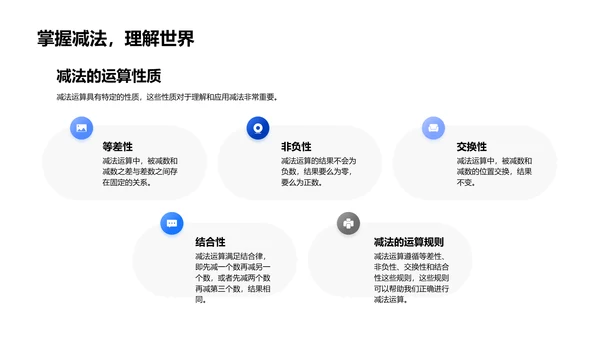 探讨加减法教学PPT模板