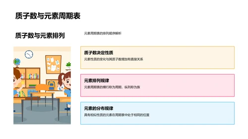 化学元素学教学PPT模板