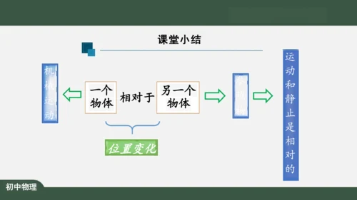 人教版 初中物理 八年级上册 第一章 机械运动 1.2 运动的描述 课件（共24张PPT）