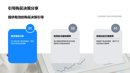 保险客户需求研究报告PPT模板