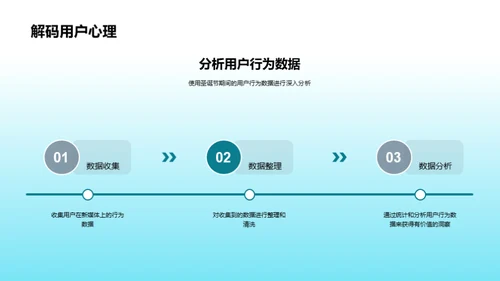 圣诞节新媒体用户行为洞察