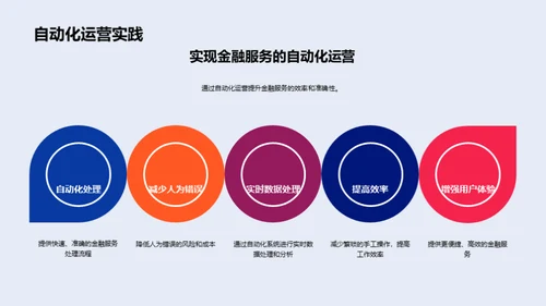 科技赋能金融创新